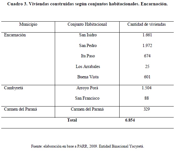 cuadro 3
